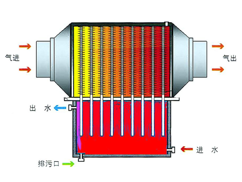 太陽能應用案例1